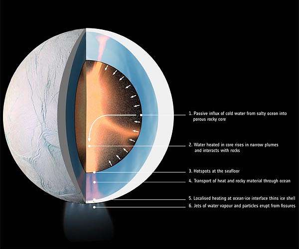 Ice shell thickness reveals water temp on ocean worlds