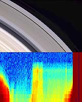 Saturn'S Rings Have Own Atmosphere