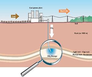 China-US collaboration on clean energy research