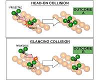 University of Toronto chemists advance ability to control chemical reactions