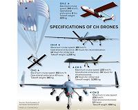 Beijing's Battle-Tested War UAVs Confirm China's 'Leading Manufacturer Role'
