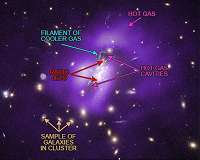 Weakened black hole allows its galaxy to awaken