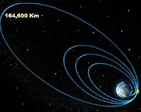 A Hundred Days Of Chandrayaan-1 Launch