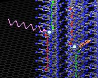 New class of materials for organic electronics