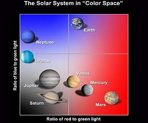 Using Planet Colors To Search For Alien Earths