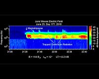 Juno Spacecraft Enters Jupiter's Magnetic Field
