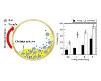 Shortening the rare-earth supply chain via recycling