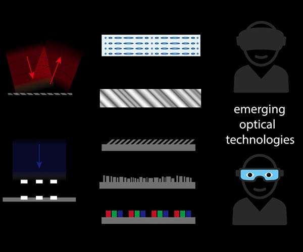 Emerging optics advances next-generation AR/VR displays