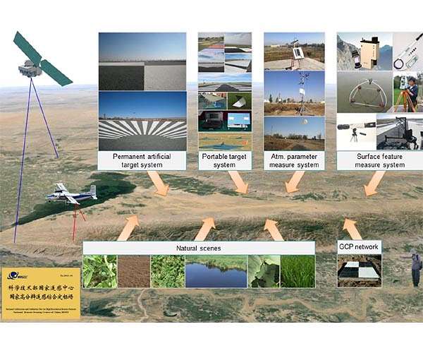 Global calibration benchmark network for remote sensors completed