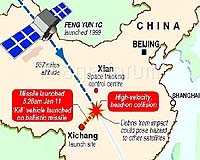 China Confirms Anti-Satellite Weapon Test But Says Nothing To Fear