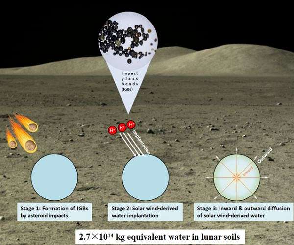 Scientists to explore lunar construction materials, tech