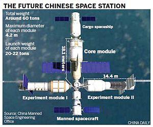 Building a Heavenly Palace in outer space