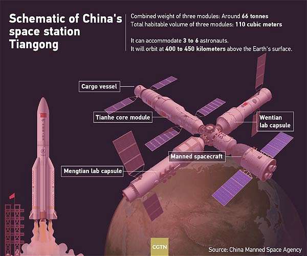 Tiangong scheduled for completion this year
