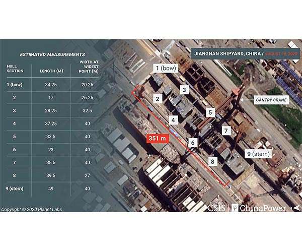 Satellite imagery shows significant progress made on China's Type 002 Carrier
