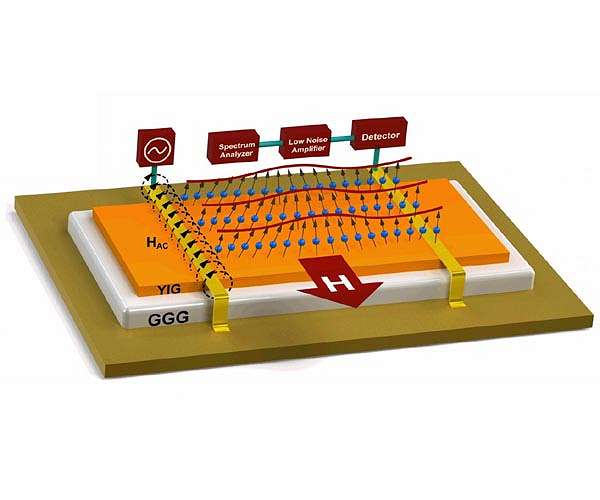 DMI allows magnon-magnon coupling in hybrid perovskites
