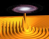 Quantum recurrence: Everything goes back to the way it was