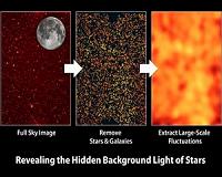 NASA Rocket Experiment Finds the Universe Brighter Than We Thought