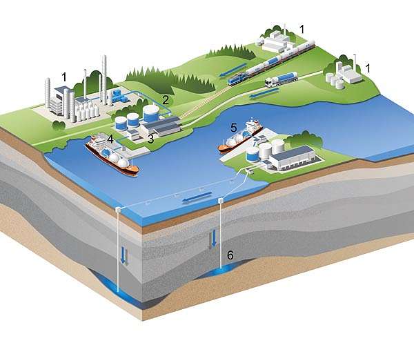 Recycling CO2 to fuel a carbon-neutral future