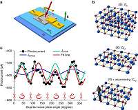 Researchers demonstrate spin effects in solution-based nanocrystals