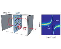 Forging a quantum leap in quantum communication