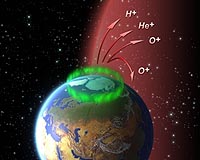 Cluster Detects Invisible Escaping Ions