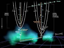 Cluster Tunes Into Radio Earth