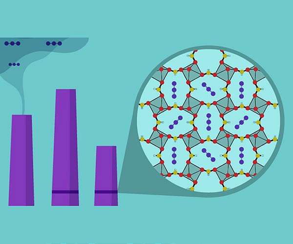 How to recycle CO2 from flue gases
