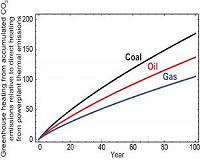 Greenhouse gas-caused warming felt in just months