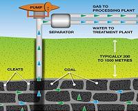 Bulgaria target of coal seam gas exploration