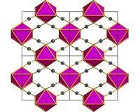 Framework materials yield to pressure