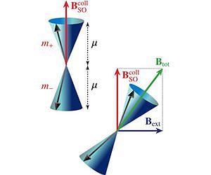 Scientists provide 'new spin' on emerging quantum technologies