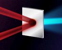 Colliding lasers double the energy of proton beams