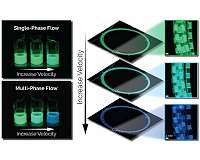 Tech increases microfluidic research data output 100-fold