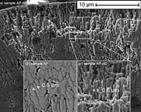 Nanodiamonds Help Replace Toxic Chromium Coatings