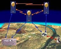 Space Command Striving For Improved Field Communications