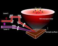 Study demonstrates new mechanism for developing electronic devices