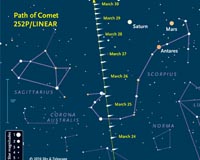 Comet 252P LINEAR Soars Into Predawn View This Week