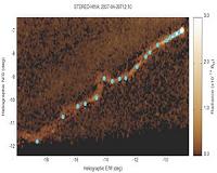 SwRI-led study finds comet tail may shed light on solar wind heating