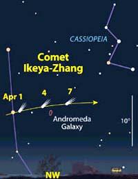 Bright Comet Meets Bright Galaxy