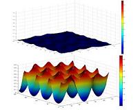 Penn Engineers Advance Understanding of Graphene's Friction Properties
