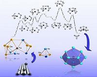 How metal clusters grow