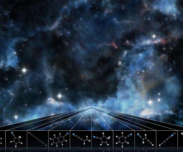 Organic compounds in asteroids formed in colder regions of space