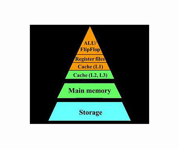 The changing paradigm of next-generation semiconductor memory development