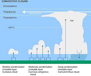 NASA Mission Seeks to Uncover a Rainfall Mystery