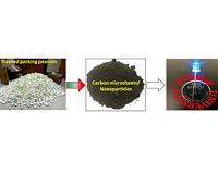 New technology converts packing peanuts to battery components
