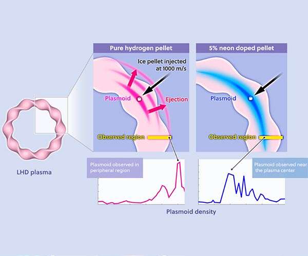 Cooling 100 million degree plasma with a hydrogen-neon mixture ice pellet
