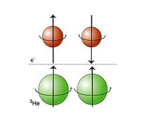 Triplet Superconductivity Proven For First Time