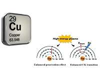 'Frozen' copper behaves as noble metal in catalysis: study
