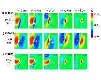 PPPL takes detailed look at 2-D structure of turbulence in tokamaks
