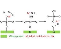 Graphene cracks the glass corrosion problem